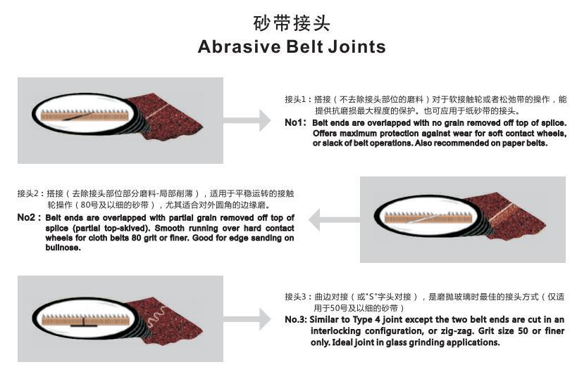 Sand-Belt-Joint.jpg